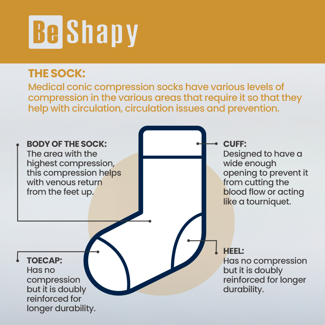 Be Shapy | Calf Compression Sports Sleeve Unisex | Medias de Compresión para Pantorrillas